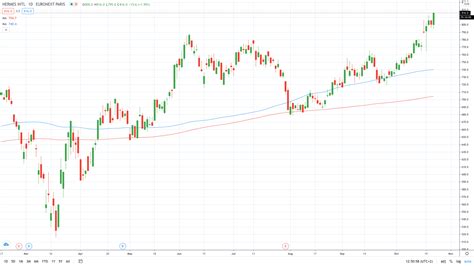 buy hermes shares|hermes share price forecast.